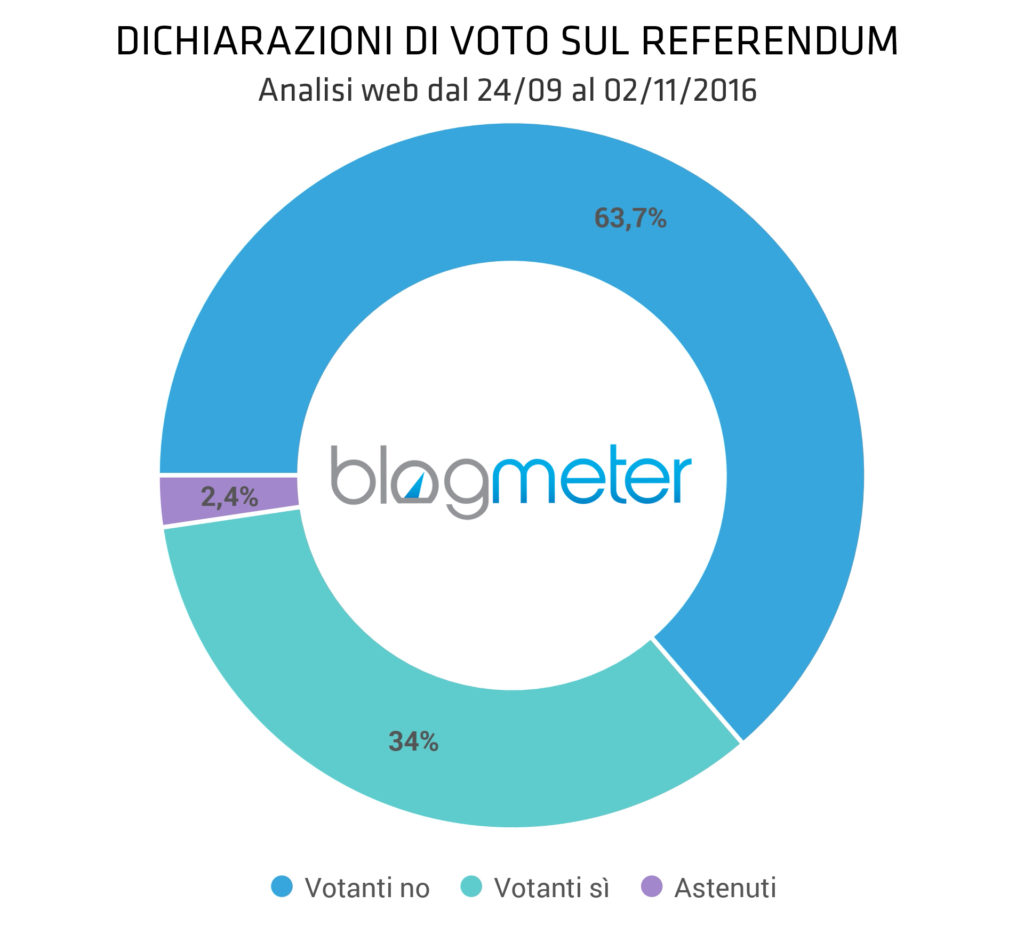 blogmeter_referendum