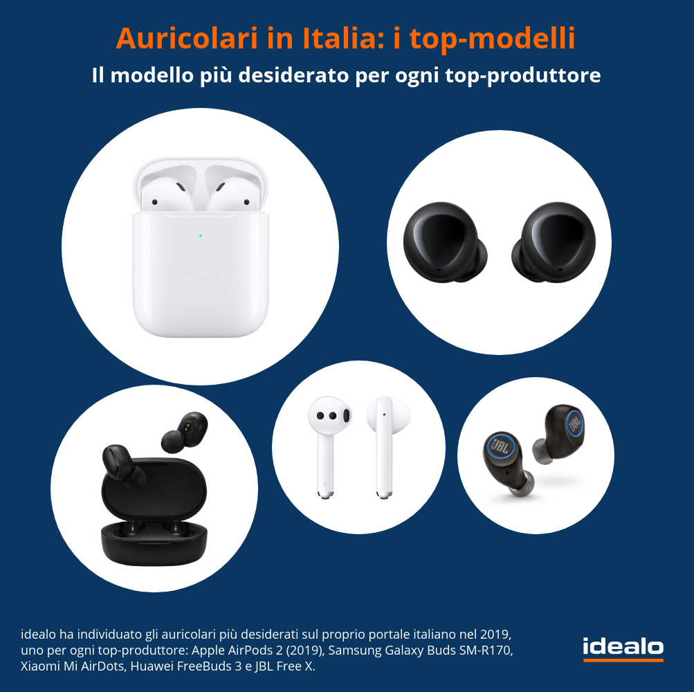 gli auricolari top per i migliori smartphone