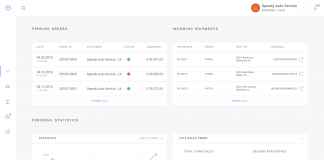 Liferay Commerce 1.1 per creare user experience B2B personalizzate