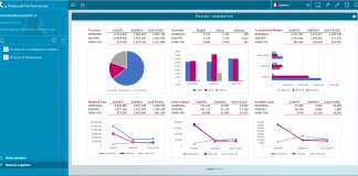 Talentia presenta la nuova Financial Suite