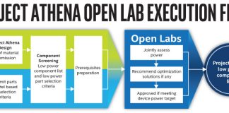 Intel presenta i Project Athena Open Labs