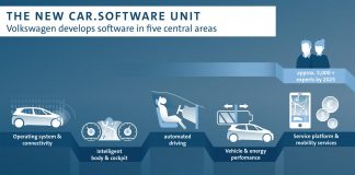 Una nuova unità operativa dedicata ai software per il Gruppo Volkswagen