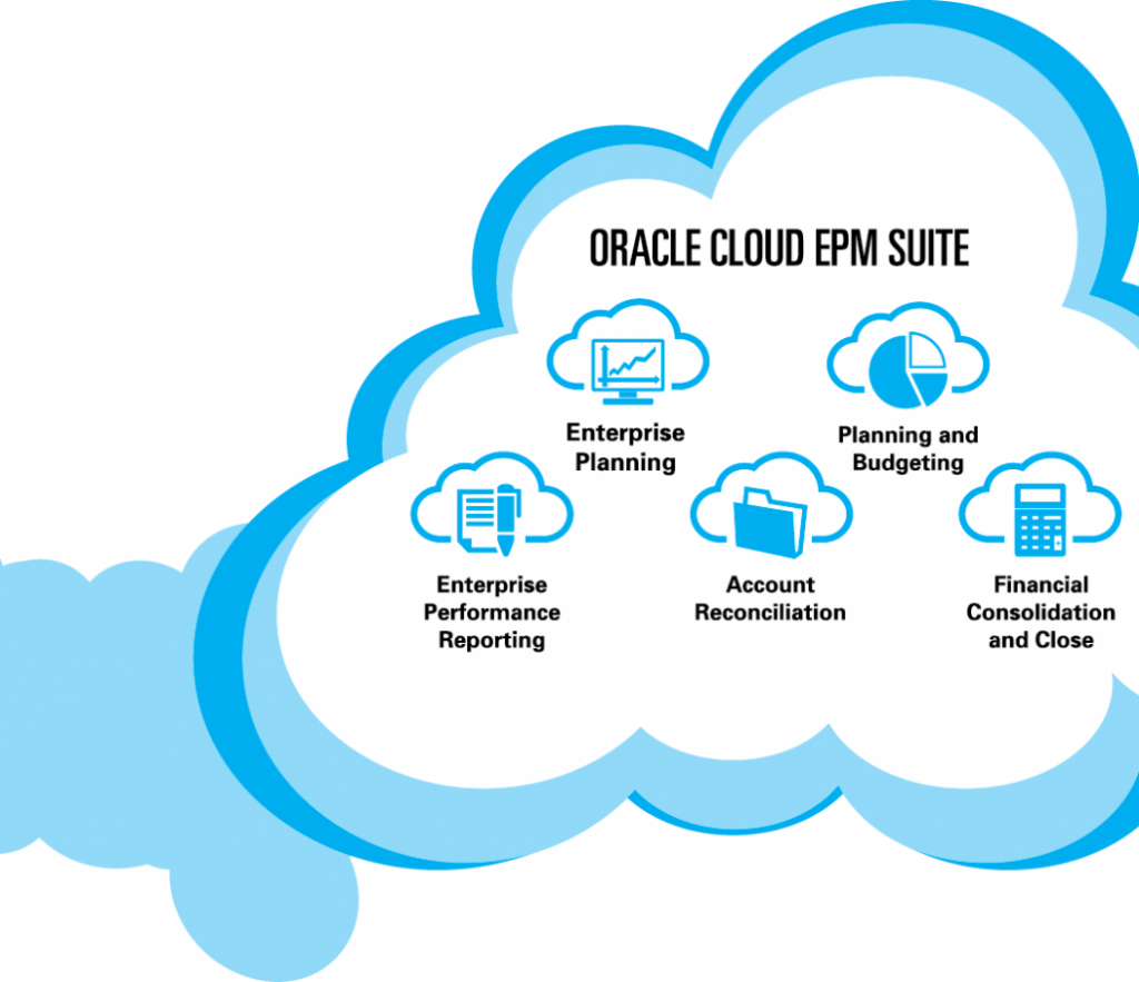 Erp cloud. Erp cloud