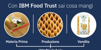 Il Gruppo Grigi porta in tavola la pasta certificata Blockchain con IBM Food Trust