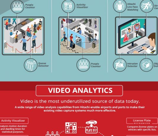 operazioni portuali infografica