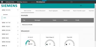 Softeam entra a far parte di MindSphere World Italia