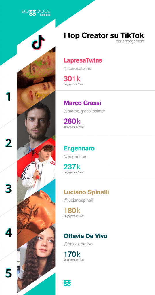 La classifica degli italiani con più follower su TikTok iMille