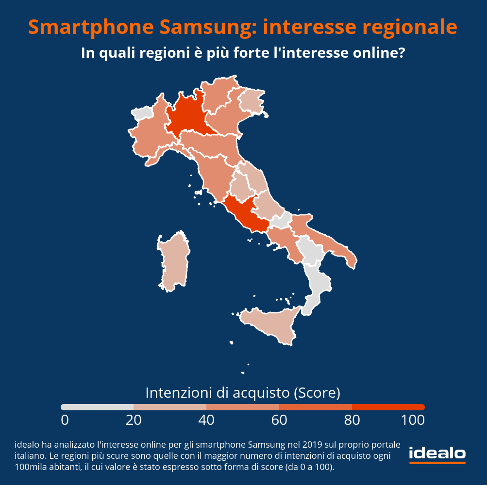 Indagine i migliori Smartphone Samsung