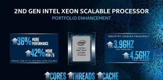 Intel annuncia nuovi prodotti per l'infrastruttura di rete 5G