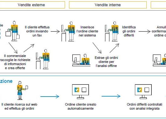 Produzione di componenti intelligente - white paper gratuito