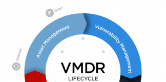 Annunciata la disponibilità di Qualys VMDR