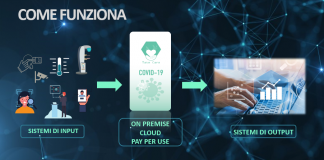 Sferanet annuncia la soluzione Take Care e l'app Take Care Covid-19