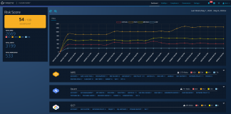 FireEye Cloudvisory: un centro di controllo per la sicurezza multi-cloud