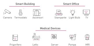 cyber security iot