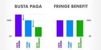 Fringe benefit o premio in busta paga? Arriva il contatore del risparmio per aziende e dipendenti