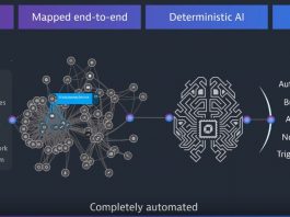 Webcast artificial intelligence for IT operations