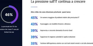 CIO report gratuito