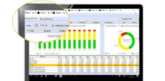 Data analysis e nuovi automatismi nell’ambito del Programma «Con Te B.Point Edition»