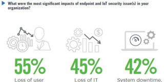 IoT Zero Trust Security Report