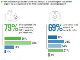 work from home cybersecurity report gratuito