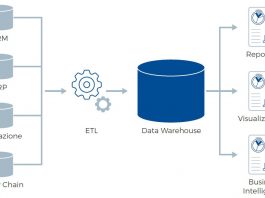 Agile Data Warehouse white paper