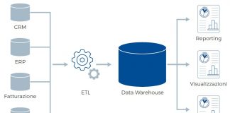 Agile Data Warehouse white paper