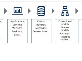 process mining white paper