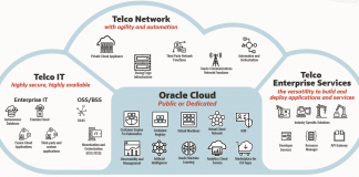 Oracle Cloud for Telcos: l'offerta cloud dedicata agli operatori di telecomunicazioni