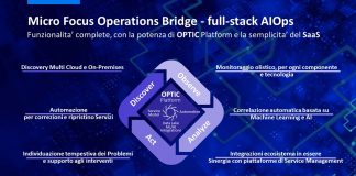 Micro Focus, sostenere la trasformazione digitale anche in SaaS