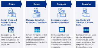 Entando rilascia la versione 7 per il mercato delle Application Composition Platform