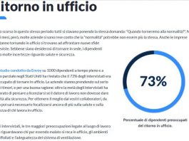ebook sull'hybrid working
