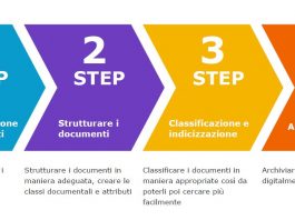gestione dei documenti in cloud