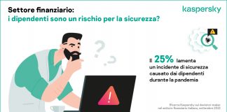 Kaspersky: scarsa formazione sulla cybersecurity tra i dipendenti delle organizzazioni finanziarie in Italia
