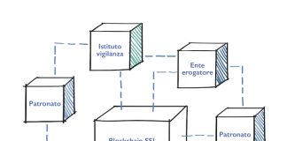 Blockchain per i Patronati