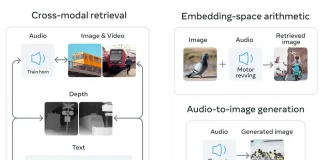 Meta lancia ImageBind, IA di nuova generazione