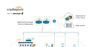 Cradlepoint presenta la soluzione Zero Trust per implementazioni IoT su reti cellulari