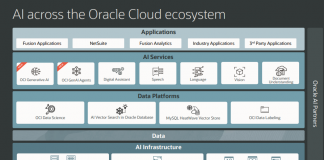 Oracle integra l'AI generativa in tutto il suo stack tecnologico per consentirne l’adozione a livello aziendale su larga scala