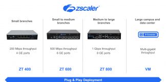 Zscaler presenta la prima soluzione SASE Zero Trust basata su Zero Trust AI