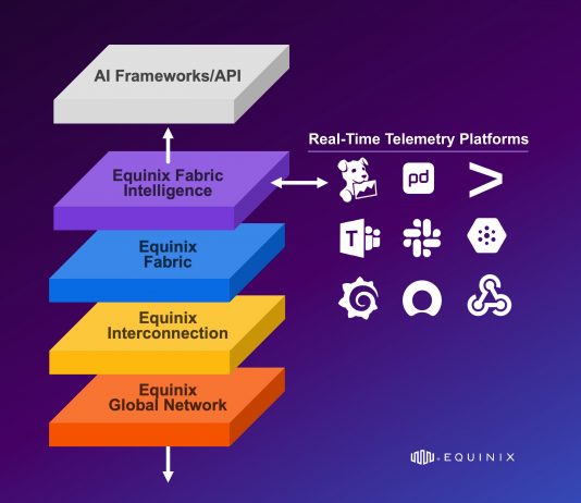 Come aiutare le imprese a cavalcare la prossima ondata di innovazione? Equinix presenta la sua infrastruttura di IA distribuita