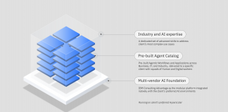 IBM presenta Enterprise Advantage, il servizio che favorisce la scalabilità dell’AI agentica da parte delle imprese