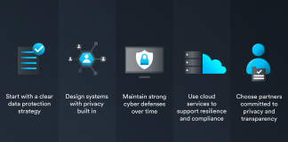 Genetec: le linee guida per la protezione della privacy nel settore della sicurezza fisica