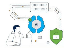 Cisco presenta il nuovo AI Security Framework