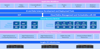 Sangfor Technologies: una piattaforma integrata per il data center del futuro