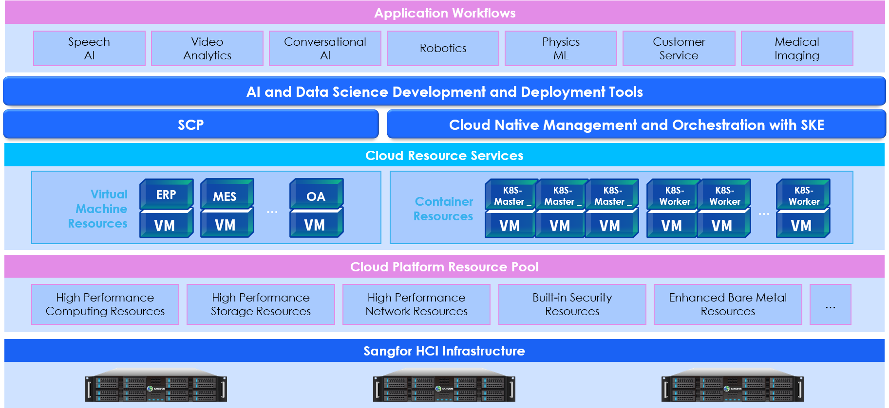 Sangfor Technologies: una piattaforma integrata per il data center del futuro Sangfor Technologies: una piattaforma integrata per il data center del futuro