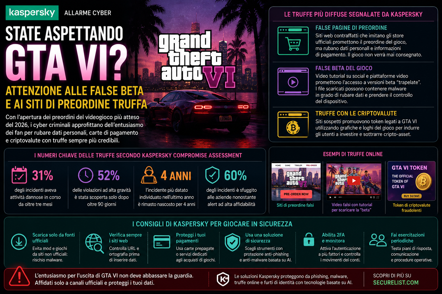 GTA VI hacker