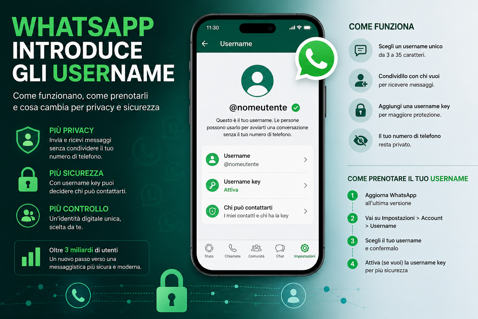 WhatsApp-username-prenotazione