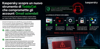 Kaspersky scopre Umbrij: il nuovo malware di ToddyCat che prende di mira gli account Gmail aziendali