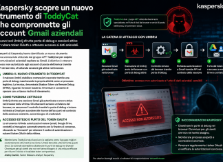 Kaspersky scopre Umbrij: il nuovo malware di ToddyCat che prende di mira gli account Gmail aziendali