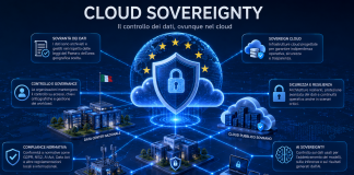 Illustrazione di un'infrastruttura cloud sovrana con data center, cloud distribuiti e flussi di dati protetti che rappresentano il concetto di Cloud Sovereignty.