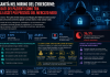 Sanità nel mirino del cybercrime: i dati dei pazienti sono tra gli asset più preziosi del mercato nero